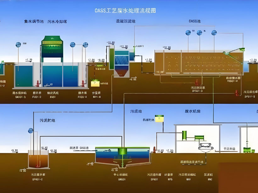博尔塔拉电镀行业用水要求及净水设备工艺流程解析